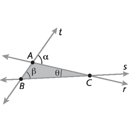 Ilustração. Seja três retas t, s, r, coplanares e concorrente duas a duas. Seja o ponto da intersecção entre as retas t e r chamado de A, o ponto formado pela interseção das retas s e t chamado de C e o ponto formado pelo encontra das retas s e t é chamado de B. As medidas dos ângulos tAC, ABC e BCA