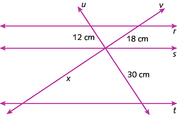 Ilustração. Três retas paralelas dispostas de cima pra baixo: r, s e t. Essas retas são cortadas por duas retas transversais u e v. As retas u e v se cruzam em um ponto que pertence à reta s. Os pontos que surgem da intersecção das retas r, s e u, formam um segmento de reta que mede 12 centímetros. Os pontos que surgem da intersecção das retas r, s e v, formam um segmento de reta que mede 18 centímetros. Os pontos que surgem da intersecção das retas s, t e u, formam um segmento de reta que mede 30 centímetros. Os pontos que surgem da intersecção das retas s, t e v, formam um segmento de reta que mede x.