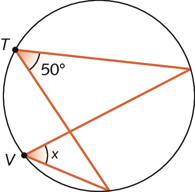 Ilustração. Circunferência com 4 segmentos de reta na parte interna. As pontas dos segmentos pertencem à circunferência. Dois desses segmentos se cruzam num ponto e os outros dois segmentos não se cruzam. Os 4 segmentos formam 2 triângulos e esses 2 triângulos têm um vértice em comum. Um dos triângulos possui um vértice representado pela letra T e o ângulo em destaque mede 50 graus.
O outro triângulo possui um vértice representado pela letra V e o ângulo em destaque mede x.