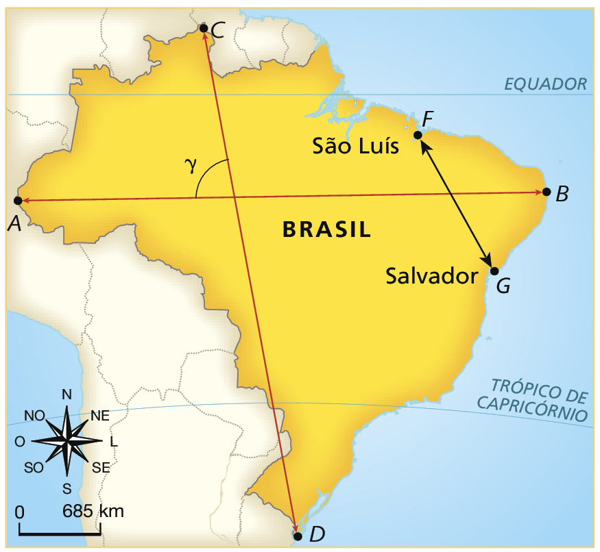 Esquema. Três mapas, dois a esquerda e um a direita. O mapa I mostra o Brasil com destaque para São Luís (ponto F) e Salvador (ponto G). Reta vertical CD indicando os extremos norte e sul do Brasil e reta horizontal AB indicando extremos leste e oeste do Brasil. No encontro entre estes segmentos o ângulo indicando como alfa. Na parte inferior esquerda, rosa dos ventos e escala de 0 a 1080 quilômetros Mapa II. Mapa igual ao mapa I, com diferença no ângulo formado pelo encontro entre os segmentos AB e CD, indicado como beta. Na parte inferior esquerda, rosa dos ventos e escala de 0 a 925 quilômetros. Mapa III. Mapa igual ao mapa I, com diferença no ângulo formado pelo encontro entre os segmentos AB e CD, indicado como gama. Na parte inferior esquerda, rosa dos ventos e escala de 0 a 685 quilômetros.