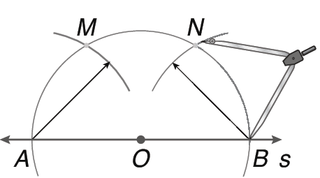 Esquema. Mesma reta s, arco e pontos A, O e B da figura anterior. Agora, está representado um arco com centro em A que intercepta o arco inicial no ponto M. Também está representando um compasso fazendo um arco com centro em B que intercepta o arco inicial no ponto N. Os dois últimos arcos têm a mesma medida de comprimento de raio. 