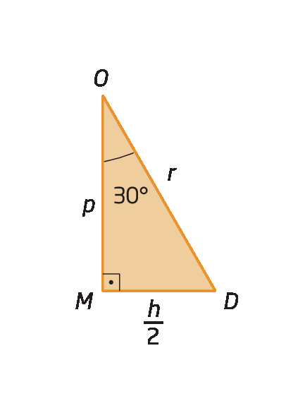 Figura geométrica. Triângulo OMD com ângulo reto em M. DOM mede 30 graus. Lado OD mede R, lado OM mede P e lado DM mede fração H sobre 2.