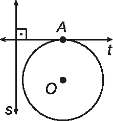 Ilustração. Circunferência com centro O. Reta s externa à circunferência. Reta t encosta na circunferência no ponto A e forma ângulo de 90º com reta s.