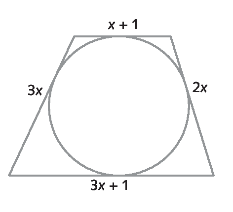 Ilustração. Quadrilátero com circunferência dentro, encostando no quadrilátero em 4 pontos. As medidas dos lados são x + 1, 2x, 3x, 3x + 1.