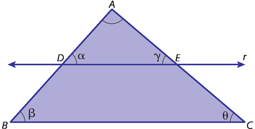 Figura geométrica. Triângulo ABC. Reta r  que intercepta AB no ponto D e intercepta AC no ponto E. A medida da abertura do ângulo ADE é alfa. A medida da abertura do ângulo ABC é beta. A medida da abertura do ângulo AED é gama. A medida da abertura do ângulo ACB é teta.