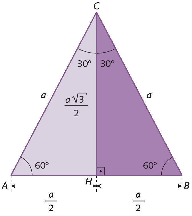 Figura geométrica. Triângulo equilátero ABC, a medida de abertura dos ângulos é 60 graus e a medida de comprimento dos lados é a. 
A altura traçada do vértice C ao ponto H no lado AB com medida de comprimento a raiz quadrada de 3, fim da fração, sobre 2, forma dois triângulos retângulos AHC e BHC, cujos catetos tem medidas de comprimento a sobre 2 e a raiz quadrada de 3, sobre 2, e medida de comprimento das hipotenusas, a. Os ângulos ACH e BCH têm medida de abertura de 30 graus. 
No triângulo AHC, o ângulo A tem medida de abertura de 60 graus. 
No triângulo BHC,  o ângulo B tem medida de abertura de 60 graus.