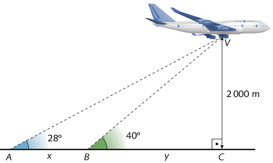 Esquema. Avião com a cabine para a direita no ponto V.
Abaixo, uma reta horizontal, representando o chão, com os pontos A, B e C. O comprimento de AB mede x e o de BC mede y. À direita, reta vertical do ponto C ao avião, ponto V, com medida de comprimento 2 mil metros. 
Do ponto A sai uma linha tracejada diagonal até o avião, ponto V, formando o ângulo de 28 graus. 
Do ponto B sai uma linha tracejada diagonal até o avião, ponto V, formando o ângulo de 40 graus.