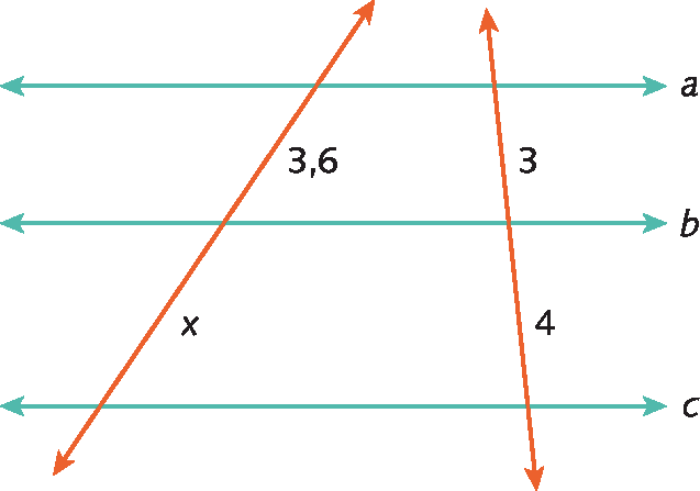 Figura geométrica. Três retas paralelas a, b e c e duas retas transversais. A primeira transversal determina segmentos de reta com medidas de comprimento 3 vírgula 6 e x e a segunda transversal determina segmentos de reta com medidas de comprimento 3 e 4.
