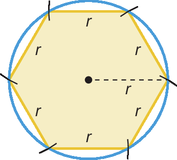 Ilustração. Figura anterior com as marcações de arcos ligadas, formando um hexágono regular, inscrito à circunferência, em que cada lado mede R.
