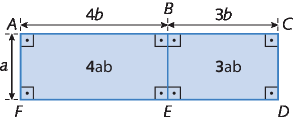 Figura geométrica. Retângulo ACDF composto por retângulo ABEF e retângulo BCDE. Retângulo ABEF com lados que medem 4b e a, e área mede 4ab. Retângulo BCDE com com lados que medem 3b e a, e área mede 3ab.