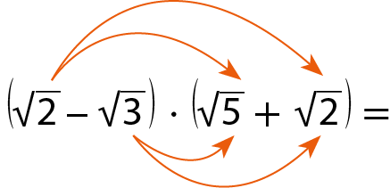 Esquema. Sentença matemática. Abre parênteses, raiz quadrada de 2 menos raiz quadrada de 3, fecha parênteses, vezes, abre parênteses, raiz quadrada de 5 mais raiz quadrada de 2, fecha parênteses. Há duas setas saindo da raiz quadrada de 2 do primeiro parênteses, indo até a raiz quadrada de 5 e a outra indo até a raiz quadrada de 2 no segundo parênteses. Há ainda outras duas setas saindo da raiz quadrada de 3 do primeiro parênteses indo até a raiz quadrada de de 5 do segundo parênteses e a outra indo até a raiz quadrada de 2.