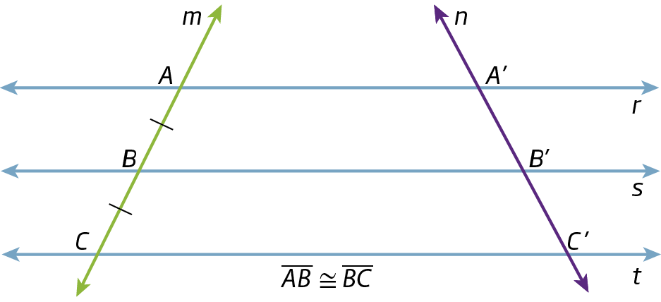 Figura geométrica. Três retas paralelas r, s e t e duas retas transversais m e n. A reta m intercepta as retas r, s e t nos pontos, A, B e C respectivamente. A reta n intercepta as retas r, s e t nos pontos, A linha, B linha e C linha, respectivamente. A medida do comprimento do segmento de reta AB é igual a medida do comprimento do segmento de reta BC. Abaixo, a indicação de o segmento de reta AB é congruente ao segmento de reta BC.
