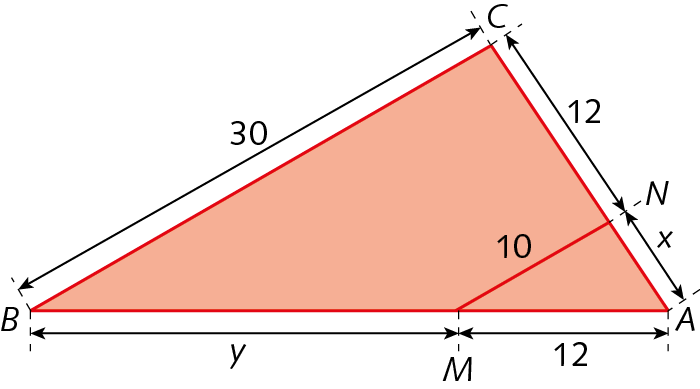 Figura geométrica. Triângulo ABC. Segmento MN paralelo a BC com M no lado AB e N no lado AC. AM é igual a 12, MB é igual a y, AN é igual a x, NC é igual a 12, MN é igual a 10 e BC é igual a 30.