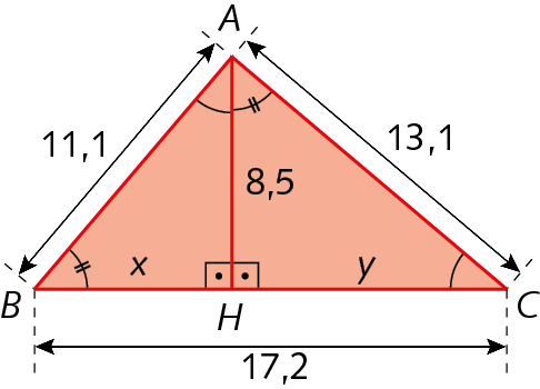 Figura geométrica. Triângulo ABC com lado AB medindo 11,1, lado BC medindo 17,2 e lado CA medindo 13,1. Altura relativa ao lado BC mede 8,5, encontra o lado BC no ponto H dividido-o em dois segmentos BH e HC com medidas x e y respectivamente. São congruentes os ângulos ABC e CAH, BAH e ACH e eBHA e AHC.