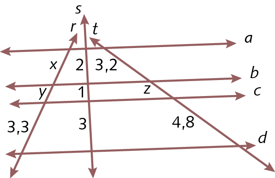Figura geométrica. Quatro retas paralelas a, b, c e d e duas retas transversais r e t. A reta r determina segmentos de reta com medidas de comprimento x, y e 3 vírgula 3 e a reta t determina segmentos de reta com medidas de comprimento 3 vírgula 2, z e 4 vírgula 8.