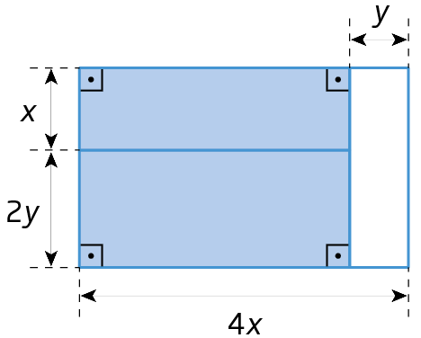 Figura geométrica. Retângulo com retângulo azul menor à esquerda, dividido em dois retângulos horizontais. A altura do retângulo superior mede x e do inferior mede 2y. A distância do retângulo azul até o retângulo externo mede y. A medida do lado maior do retângulo externo é 4x.