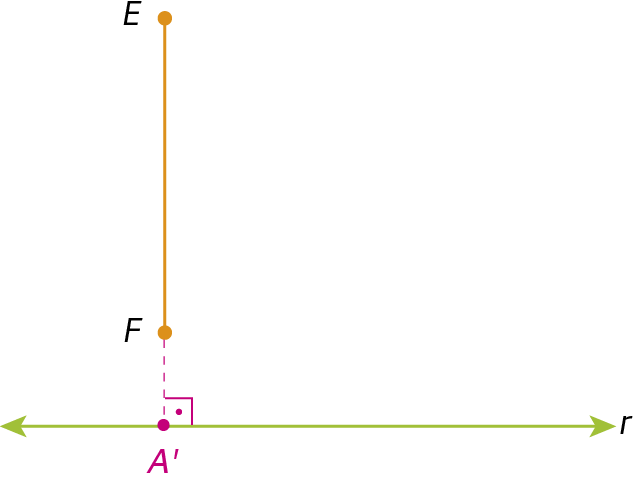 Ilustração. Reta horizontal r e segmento de reta EF vertical acima. Na reta r está representado um ponto A linha. Na figura também está representado um segmento de reta A linha F tracejado.
