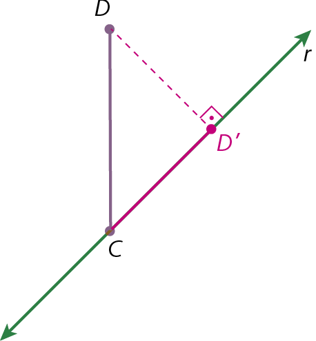 Ilustração. Reta r com ponto C representado nela e segmento de reta CD com D não pertencente a r. Na reta r está representado um ponto D linha. Na figura também está representado um segmento de reta D linha D tracejado que é perpendicular à reta r.