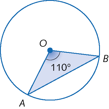 Ilustração. Circunferência com ponto O no centro e pontos A e B pertencentes à ela. Triângulo AOB com ângulo de 110 graus em O.