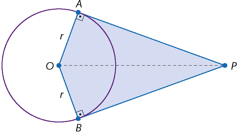 Ilustração. Circunferência com ponto O no centro. Acima, ponto A e abaixo, ponto B com medida r. Ponto P fora da circunferência. Retas de A a P e de B a P. Segmento pontilhado de O a P.