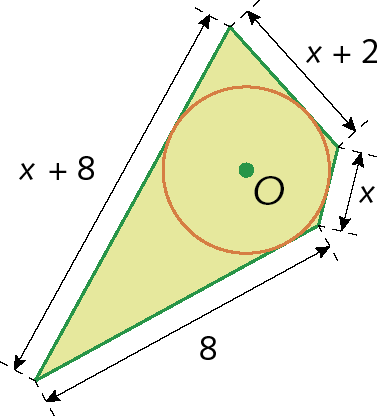 Ilustração. Quadrilátero com lados medindo x + 2, x + 8, 8, x. Dentro, circunferência com centro O, tocando o quadrilátero em cada lado em um ponto.