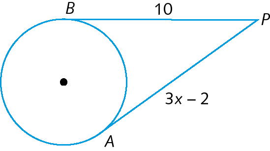 Ilustração. Circunferência com ponto no centro, pontos A e B pertencentes à circunferência. Acima, ponto A e abaixo, ponto B. De A, parte uma reta com medida 3x  menos 2 e de B, parte uma reta com medida 10. Elas vão até o ponto  P, fora da circunferência.