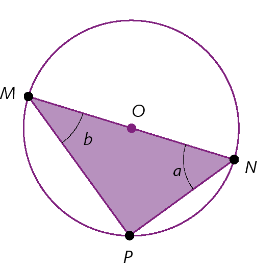 Ilustração. Circunferência com ponto O no centro. Dentro, triângulo MNP com ângulos a em N e b em M.