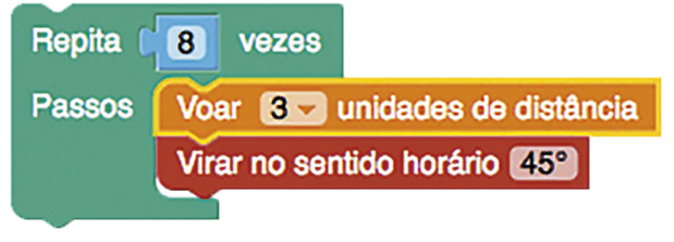 Ilustração. Comandos. Cor verde: repita 8 vezes. Passos. Cor laranja: voar 3 unidades de distância. Abaixo, cor vermelha: virar no sentido horário 45 graus.