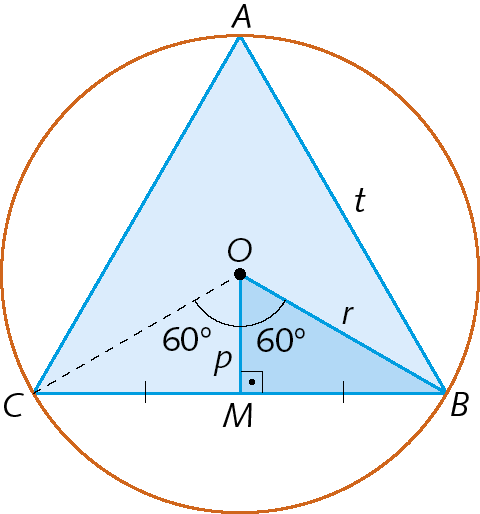 Figura geométrica. Circunferência de centro O. Dentro, triângulo equilátero ABC inscrito à circunferência. Lado AB mede T. Segmento de reta OB mede R. M é ponto médio do lado BC. Segmento de reta OM, perpendicular a BC, mede P. Ângulos BOM e COM medem 60 graus cada.