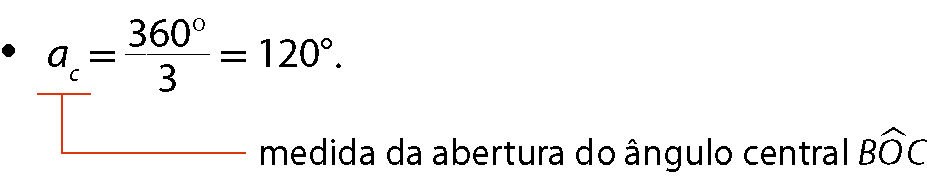 Esquema. AC igual a fração 360 graus sobre 3 igual a 120 graus. Fio em AC com a indicação: medida da abertura do angulo central BOC.