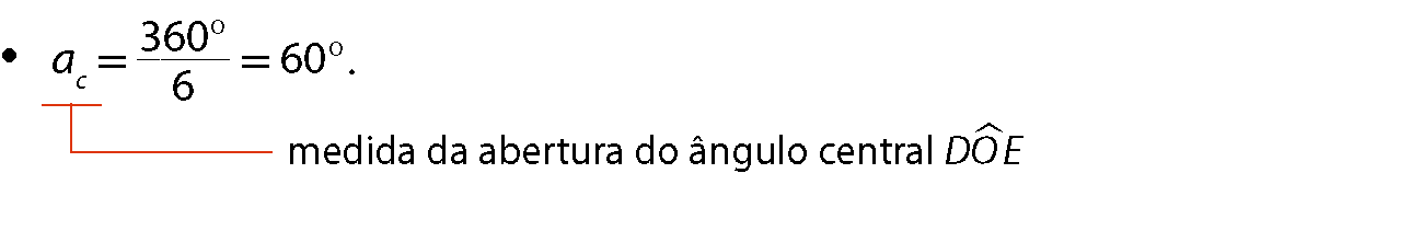 Esquema. AC igual a fração 360 graus sobre 6 igual a 60 graus. Fio em AC com a indicação: medida da abertura do ângulo central DOE.