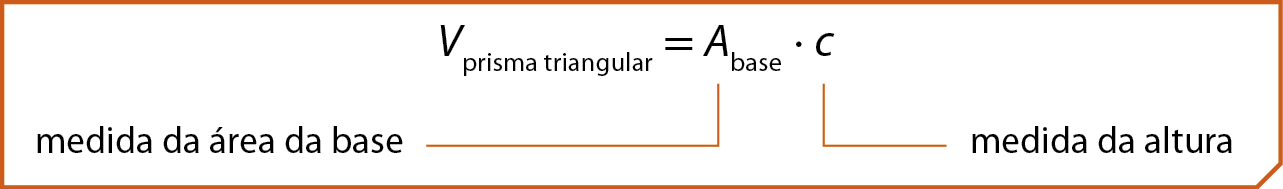 Esquema. Sentença matemática V prisma triangular, igual A base do paralelepípedo igual a meio vezes c. De A sai um fio para a cota medida da área da base e de c sai um fio para a cota medida de altura.