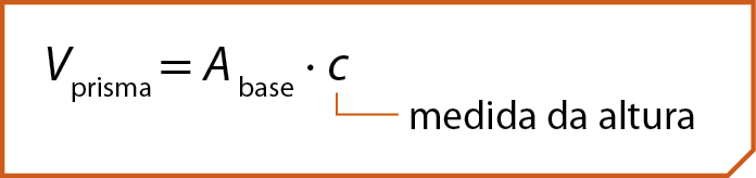 Esquema. Quadro com sentença matemática. V prisma igual a V base vezes c. De c sai um fio indicando a cota 'medida da altura'.