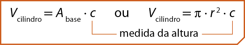 Esquema. Quadro com sentenças matemáticas. V cilindro igual a A base vezes c. Ou V cilindro igual a pi vezes r ao quadrado igual a c. Das variáveis c das duas sentenças matemáticas saem fios que levam à cota medida da altura.