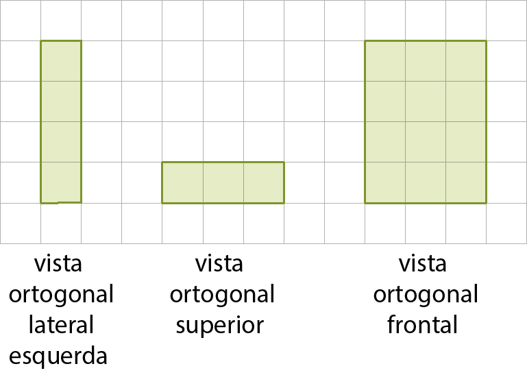 Esquema. Malha quadriculada com retângulos verdes. Vista ortogonal lateral esquerda: retângulo verde formado por quatro quadradinhos da malha um abaixo do outro. Vista ortogonal superior: retângulo verde na horizontal formado por 3 quadradinhos da malha na horizontal um ao lado do outro. Vista ortogonal frontal: retângulo verde com lados medindo quatro quadradinhos na vertical por 3 na horizontal.