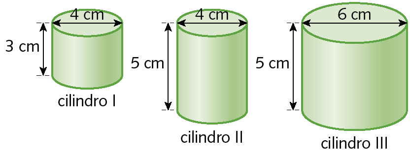 Esquema. Cilindro 1 verde, com altura medindo 3 centímetros e comprimento do diâmetro da base medindo 4 centímetros. Ao lado direito, cilindro 2 verde, com altura medindo 5 centímetros e comprimento do diâmetro da base medindo 4 centímetros. Ao lado direito, cilindro 3 verde, com altura medindo 5 centímetros e comprimento do diâmetro da base medindo 6 centímetros.