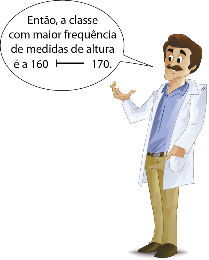 Ilustração. Mesmo homem da ilustração anterior. Homem de cabelo castanho, bigode, camisa azul e jaleco branco. Ele diz: Então, a classe com maior frequência de medidas de altura é a 160, símbolo de classe fechado à esquerda,170.