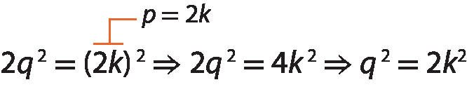 Esquema. Sentença matemática. 2q ao quadrado igual a, abre parênteses, 2k, fecha parênteses, ao quadrado. Sobre o 2k indicação: p igual a 2k. Tudo isso implica em, 2q ao quadrado igual a 4k ao quadrado implica em, q ao quadrado igual a, 2k ao quadrado.
