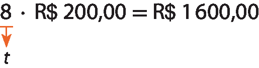 Esquema. 8 vezes 200 reais igual a 1600 reais. Fio em 8 com a indicação: T.