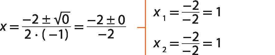 Sentença matemática. x igual à fração  menos b mais ou menos raiz quadrada de delta, sobre 2 vezes a. Abaixo, x igual à fração menos 2, mais ou menos, raiz quadrada de 0, sobre 2 vezes, abre parênteses, menos 1, fecha parênteses, igual à fração menos 2, mais ou menos 0, sobre menos 2. Do lado direito, partindo da última fração, há uma linha vermelha indicando duas possibilidades: x1, igual a menos 2 sobre menos 2, igual a 1. Abaixo, x2, igual a menos 2 sobre menos 2, igual a 1.