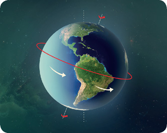 IMAGEM: representação do movimento de rotação da terra, com setas que o planeta gira em seu próprio eixo. FIM DA IMAGEM.