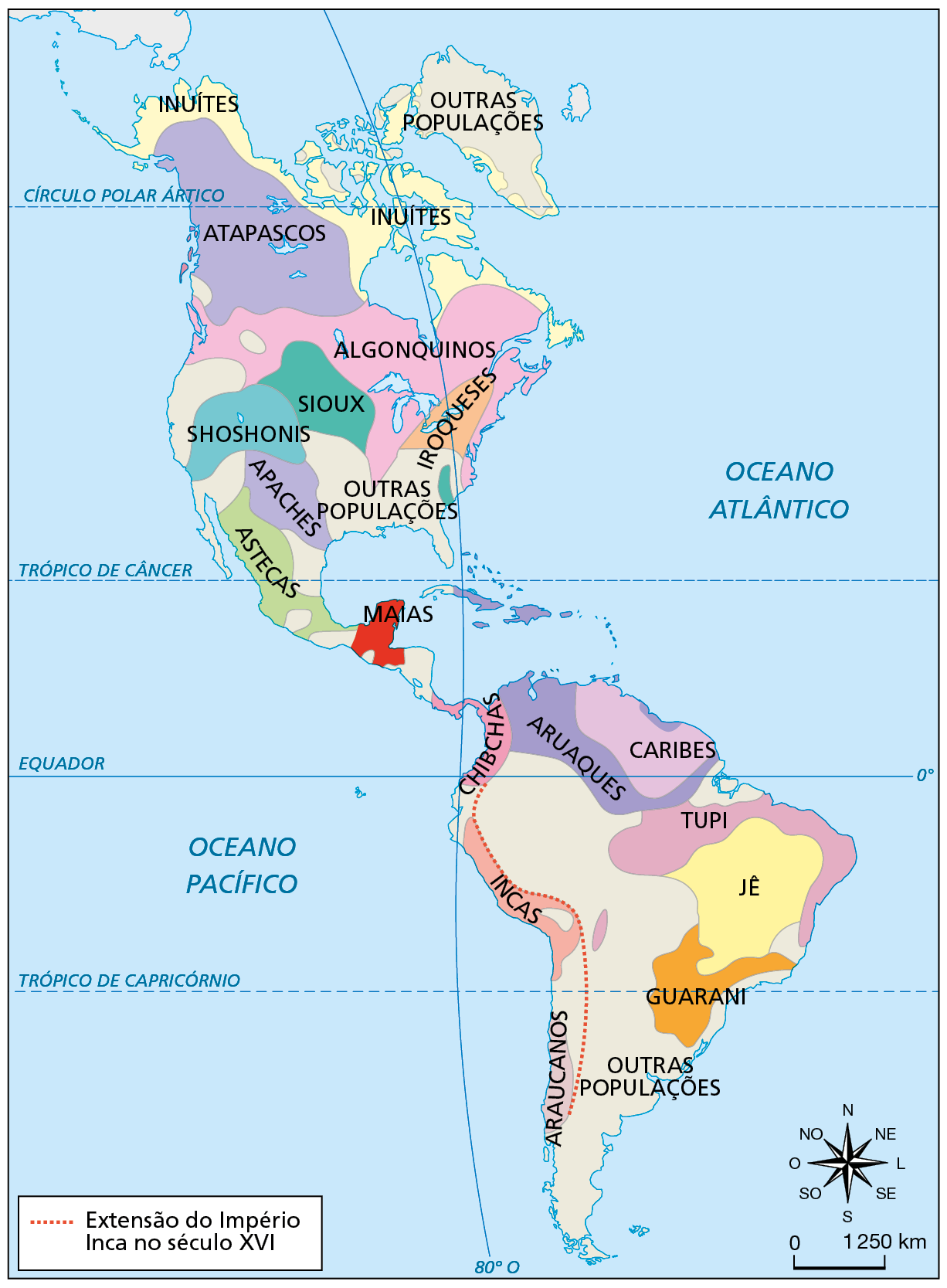Mapa. Principais povos originários da América (séculos dez a dezesseis). Destaque para o continente americano. Na América do Sul, destaque para os povos Guarani (na porção sudeste do território), Jê (na porção leste e nordeste) e Tupi (na costa nordeste e porção centro-leste).  Na costa oeste, Araucanos, Incas e Chibchas, povo que também se estende ao sul da América Central. Definido por uma linha pontilhada, 'Extensão do Império Inca no século dezesseis', compreendendo extensa porção territorial na costa oeste da América do Sul. Na porção norte do território sul-americano, destaque para Caribes e Aruaques. Na porção sul, a indicação 'Outras populações'. Na América Central, destaque para Maias e Aruaques. No sul da América do Norte, destaque para Astecas. Na porção central da América do Norte, destaque para Apaches, Shoshonis, Sioux, Algonquinos, Iroqueses e outras populações. No extremo norte, Atapascos, Inuítes e outras populações. No canto inferior direito, rosa dos ventos e escala de 0 a 1.250 quilômetros.