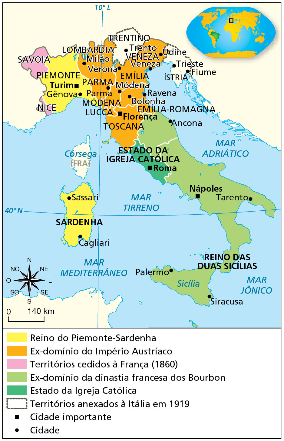 Mapa. Península Itálica (1815-1860). Destaque para a Península Itálica, localizada no sul da Europa, entre os mares Mediterrâneo, a sudoeste, e Tirreno, a oeste, Jônico, a sudeste, e Adriático, à leste. Em amarelo, Reino do Piemonte-Sardenha, compreendendo área noroeste do continente, envolvendo as cidades de Turim e Gênova, e a ilha de Sardenha, com as cidades de  Cagliari e Sassari. 
Em laranja, Ex-domínio do Império Austríaco, compreendendo o norte da Península Itálica, abarcando regiões como a Lombardia, Veneza, Emília, Emília-Romagna, Toscana, Lucca, Módena, e Parma, incluindo as cidades de Florença, Parma, Verona, Milão, Módena, Bolonha, Ravena, Veneza e Udine.
Em rosa, Territórios cedidos à França (1860), compreendendo a Savoia, a noroeste de Piemonte, e Nice, a sudoeste de Piemonte, banhada pelo Mar Mediterrâneo, em território que hoje corresponde à Mônaco e à França. 
Em verde claro, Ex-domínio da dinastia francesa dos Bourbon, compreendendo o Reino das Duas Sicílias, que engloba a ilha da Sicília, e o sul da Península Itálica, incluindo cidades como Siracusa e Palermo, Nápoles, Tarento e Ancona. 
Em verde escuro, Estado da Igreja Católica, compreendendo toda a região ao redor da cidade de Roma. Em linha tracejada, Territórios anexados à Itália em mil novecentos e dezenove, compreendendo a região de Trentino, no norte da península, incluindo a cidade de Trento. E a região da Ístria, a leste de Veneza, incluindo as cidades de Trieste e Fiume, localizada na atual Croácia. 
Na parte inferior, rosa dos ventos e escala de 0 a 140 quilômetros.