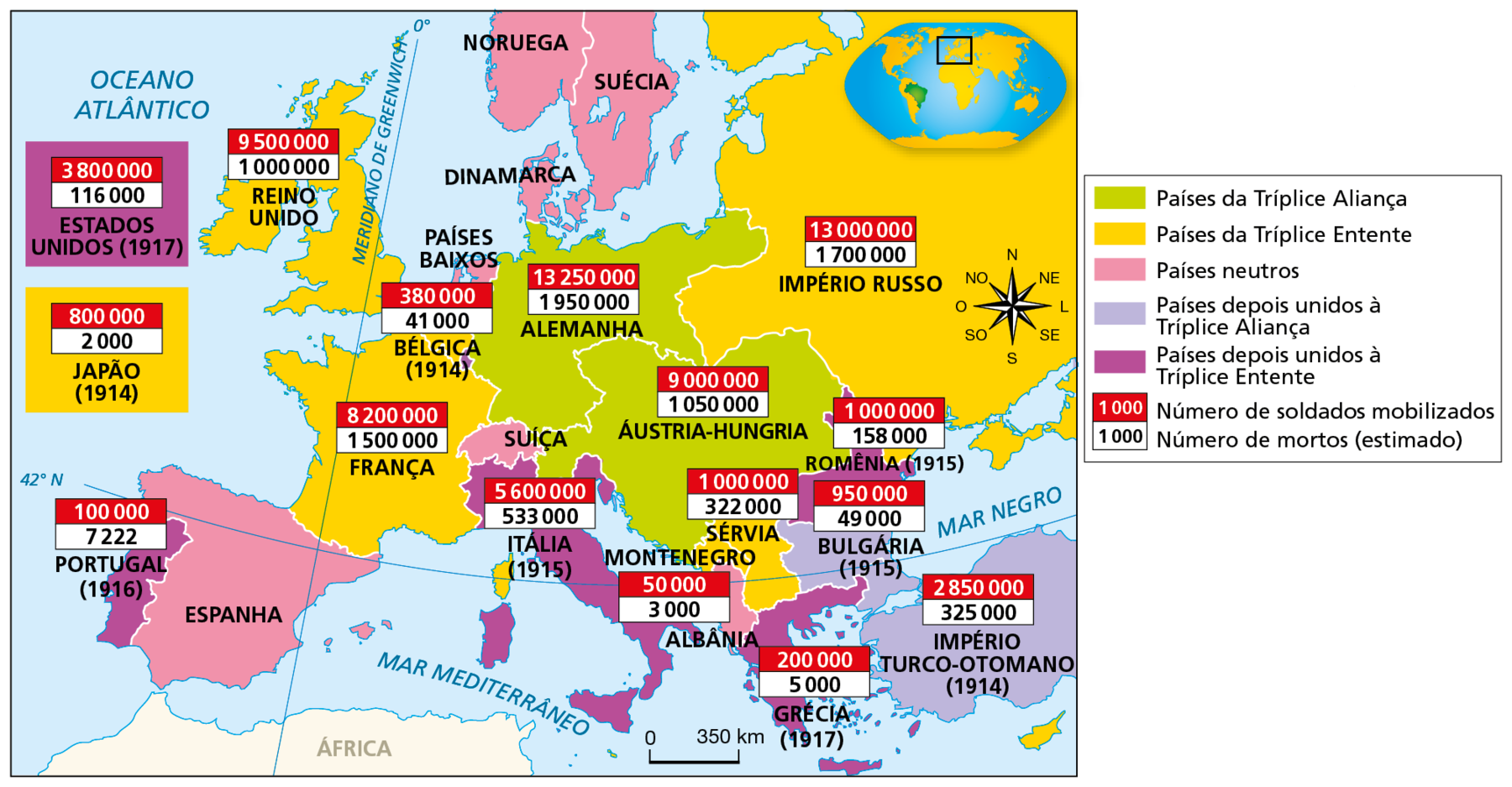 Mapa. Europa: Primeira Guerra Mundial (1914-1918). Continente europeu dividido territorialmente em países e impérios. Em verde, 'Países da Tríplice Aliança', compreendendo a Alemanha, com 13.250.000 soldados mobilizados e 1.950.000 mortos (estimado); Áustria-Hungria, com 9.000.000 de soldados mobilizados e 1.050.000 mortos (estimado). Em amarelo, 'Países da Tríplice Entente', compreendendo o Império Russo, com 13.000.000 de soldados mobilizados e 1.700.000 mortos (estimado); Sérvia, com 1.000.000 de soldados mobilizados e 322.000 mortos (estimado); França, com 8.200.000 soldados mobilizados e 1.500.000 mortos (estimado); Reino Unido, com 9.500.000 soldados mobilizados e 1.000.000 mortos (estimado); Japão, com 800.000 soldados mobilizados e 2.000 mortos (estimado). Em rosa, 'Países neutros', compreendendo Noruega, Suécia, Dinamarca, Países Baixos, Suíça, Albânia e Espanha. Em lilás, 'Países depois unidos à Tríplice Aliança', compreendendo a Bulgária (1915), com 950.000 soldados mobilizados e 49.000 mortos (estimado); Império Turco-Otomano (1914), com 2.850.000 soldados mobilizados e 325.000 mortos (estimado). Em roxo, 'Países depois unidos à Tríplice Entente' compreendendo Portugal (1916), com 100.000 soldados mobilizados e 7.222 mortos (estimado); Itália (1915), com 5.600.000 soldados mobilizados e 533.000 mortos (estimado); Grécia (1917), com 200.000 soldados mobilizados e 5.000 mortos (estimado); Romênia (1915), com 1.000.000 soldados mobilizados e 158.000 mortos (estimado); Estados Unidos (1917), com 3.800.000 soldados mobilizados e 116.000 mortos (estimado). À direita, rosa dos ventos, na parte inferior escala de 0 a 350 quilômetros.