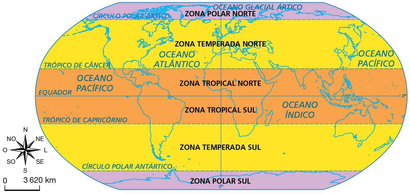Mapa. Terra: zonas de iluminação e aquecimento. Planisfério com seis faixas na horizontal. Cada faixa representa uma zona de iluminação e aquecimento do planeta: 
Zona Polar Norte: entre o Polo Norte e o Círculo Polar Ártico; Zona Temperada Norte: entre o Círculo Polar Ártico e o Trópico de Câncer; Zona Tropical Norte: entre o Trópico de Câncer e o Equador; Zona Tropical Sul: entre o Equador e o Trópico de Capricórnio; Zona Temperada Sul: entre o Trópico de Capricórnio e o Círculo Polar Antártico; Zona Polar Sul: entre o Círculo Polar Antártico e o polo Sul. A maior parte da América do Sul, incluindo a maior parte do território brasileiro, está localizada na zona tropical, e, a menor parte, incluindo o sul do Brasil, está na zona temperada sul. 
Abaixo, rosa dos ventos e escala de 0 a 3.620 quilômetros.