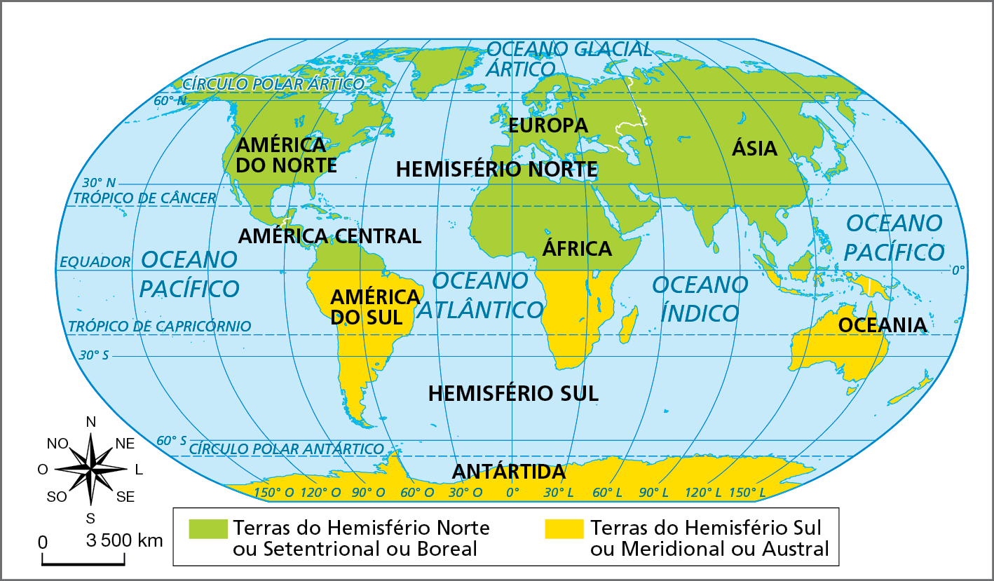 Mapa. Os hemisférios das águas e das terras. Planisfério mostrando a divisão da superfície continental do planeta. 
Terras do Hemisfério Norte ou Setentrional ou Boreal: norte da américa do Sul, toda américa central e norte. Norte da África, hemisfério norte, Europa, Ásia. Terras do Hemisfério Sul ou Meridional ou Austral: América do Sul, Hemisfério sul, Antártida, sul da África do Sul e Oceania.  
Na parte inferior, rosa dos ventos e escala de 0 a 3.500 quilômetros.