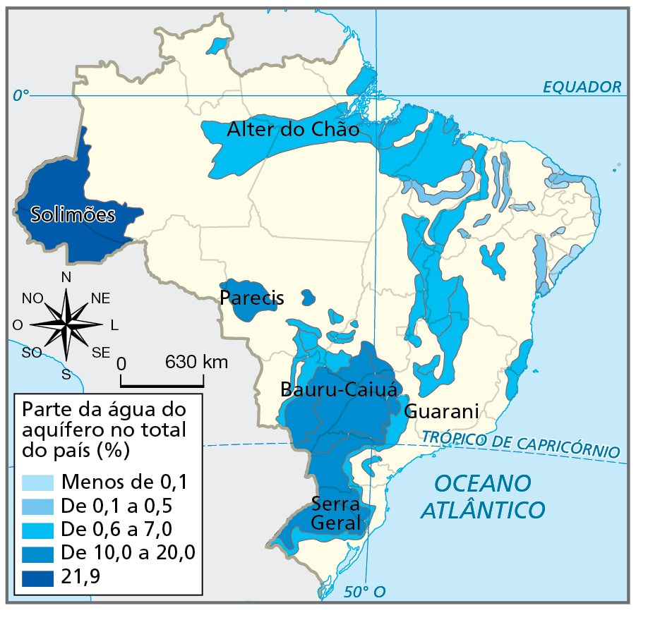 Mapa. Brasil: disponibilidade de água nos aquíferos – 2018.
Mapa do Brasil mostrando a parte da água dos aquíferos no total da água disponível para consumo no país.
Menos de 0,1 por cento: ocorrências na região nordeste, sobretudo no litoral e no interior do Ceará, de Pernambuco e do Maranhão.
De 0,1 a 0,5 por cento: pequenas faixas na região nordeste, sobretudo no Maranhão e no Piauí, no interior, além de Rio Grande do Norte e Bahia, no litoral. 
De 0,6% a 7 por cento: Aquífero Guarani, que abrange parte dos estados Rio Grande do Sul, Santa Catarina, Paraná, Mato Grosso do Sul, Mato Grosso, Goiás, Minas Gerais e São Paulo; Alter do Chão, que se estende das porções central do estado do Pará e sul do Amapá até o leste do estado do Amazonas; por fim, pequena faixa no noroeste de Roraima e porções que se estendem do centro de Minas Gerais ao norte e ao oeste do Maranhão, passando por Bahia, Tocantins e Piauí.
De 10 a 20 por cento: Aquífero Parecis, nas faixas oeste e central do Mato Grosso; áreas que se sobrepõem ao aquífero guarani, em extensas porções do norte e do oeste do Rio Grande do Sul, do Paraná, de Santa Catarina e de São Paulo, além da faixa leste de Mato Grosso do Sul, sudeste de Goiás e oeste de Minas Gerais. Nessa região, encontram-se os aquíferos Serra Geral e Bauru-Caiuá.
21,9 por cento: Aquífero Solimões, que abrange o sudoeste do Amazonas, todo o estado do Acre e uma estreita porção do oeste de Rondônia. 
Na parte lateral esquerda, rosa dos ventos e escala de 0 a 630 quilômetros.