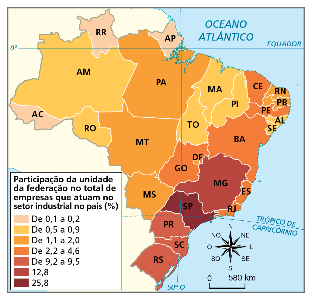 Mapa. Brasil: participação das unidades da federação no total de empresas industriais – 2020. Mapa das unidades federativas destacadas em tonalidades de cor que variam do mais fraco (laranja claro) para o mais forte (marrom), de acordo com as faixas percentuais de participação de cada unidade da federação no total de empresas que atuam no setor industrial no país
De 0,1 a 0,2: Acre, Roraima, Amapá.  
De 0,5 a 0,9: Rondônia, Amazonas, Tocantins, Maranhão, Piauí, Alagoas, Sergipe.  
De 1,1 a 2,0: Mato Grosso do Sul, Mato Grosso, Pará, Paraíba, Rio Grande do Norte. 
De 2,2 a 4,6: Rio de Janeiro, Espírito Santo, Bahia, Pernambuco, Ceará, Goiás, Distrito Federal.  
De 9,2 a 9,5: Rio Grande do Sul, Santa Catarina, Paraná. 
12,8: Minas Gerais. 
25,8: São Paulo. 
Na parte inferior, rosa dos ventos e escala de 0 a 580 km.