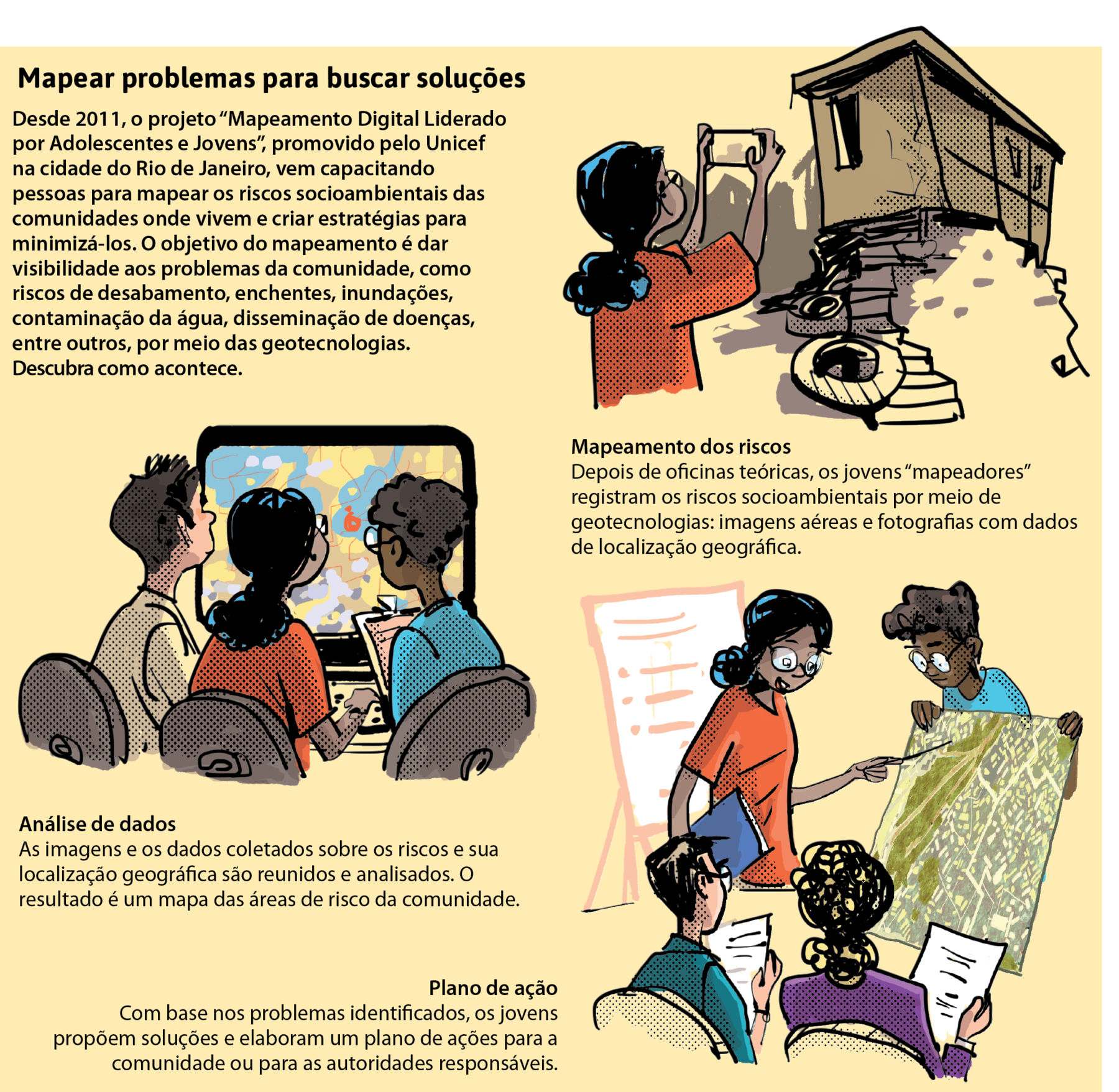 Ilustração. Representação de uma pessoa registrando uma fotografia de uma casa no alto de um morro. A casa é simples e tem poucas janelas e uma porta. 
Ilustração. Representação de três pessoas sentadas na frente de um computador. Uma dela é a mesma pessoas que registrou a foto na ilustração anterior. Elas observam uma mapa digital na tela. 
Ilustração. Representação de quatro pessoas olhando para um mapa. Uma delas segura o mapa enquanto outra aponta para ele indicando um local específico e explicando algo. As outras duas pessoas aparecem sentadas com anotações em mãos e atentas à explicação. Essa pessoa que está explicando algo no mapa é a mesma que registrou a foto da casa no alto do morro.