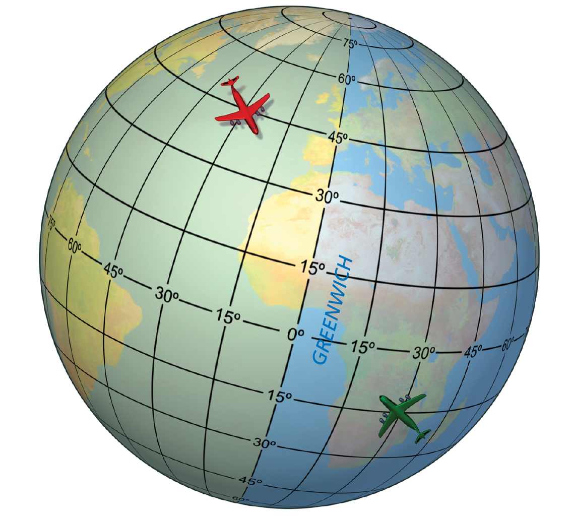 Ilustração. A longitude. Um globo terrestre com paralelos e meridianos traçados, com graus indicados e destaque para o Meridiano de Greenwich. No globo, há o desenho de um avião vermelho no cruzamento entre o paralelo 45 graus Norte e o meridiano 30 graus Oeste; e, um avião verde no cruzamento entre o paralelo 15 graus Sul e o meridiano 30 graus Leste.